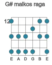 Guitar scale for G# malkos raga in position 12